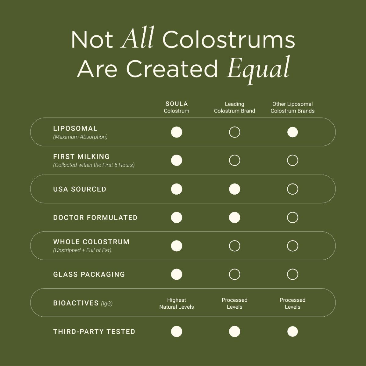 Liposomal Colostrum Powder