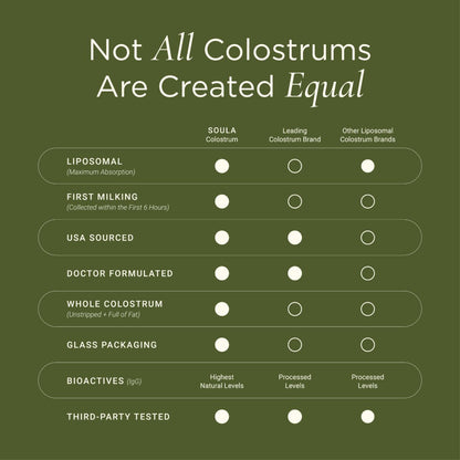 Liposomal Colostrum Powder